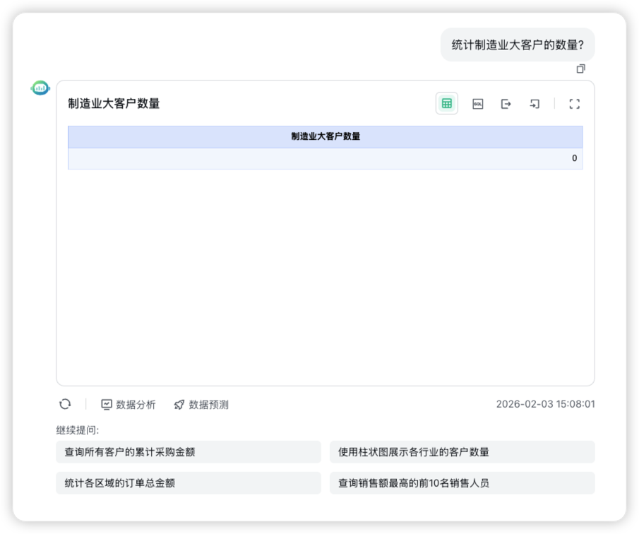 ▲图1 未经配置的SQLBot对模糊问题不能正确回答.png