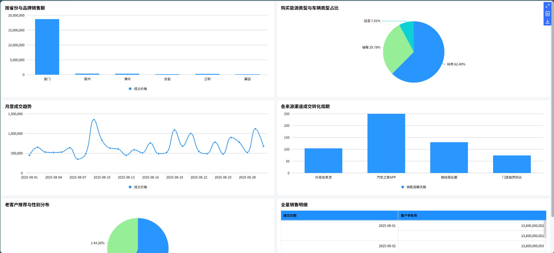 ▲图10 访问修改后的数据可视化大屏页面.png