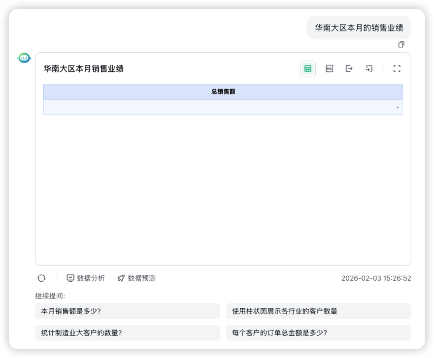 ▲图11 未经配置的SQLBot对多层级查询类问题不能正确回答.png