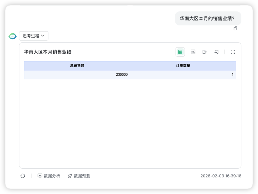▲图14 经配置的SQLBot对多层级查询类问题正确回答.png