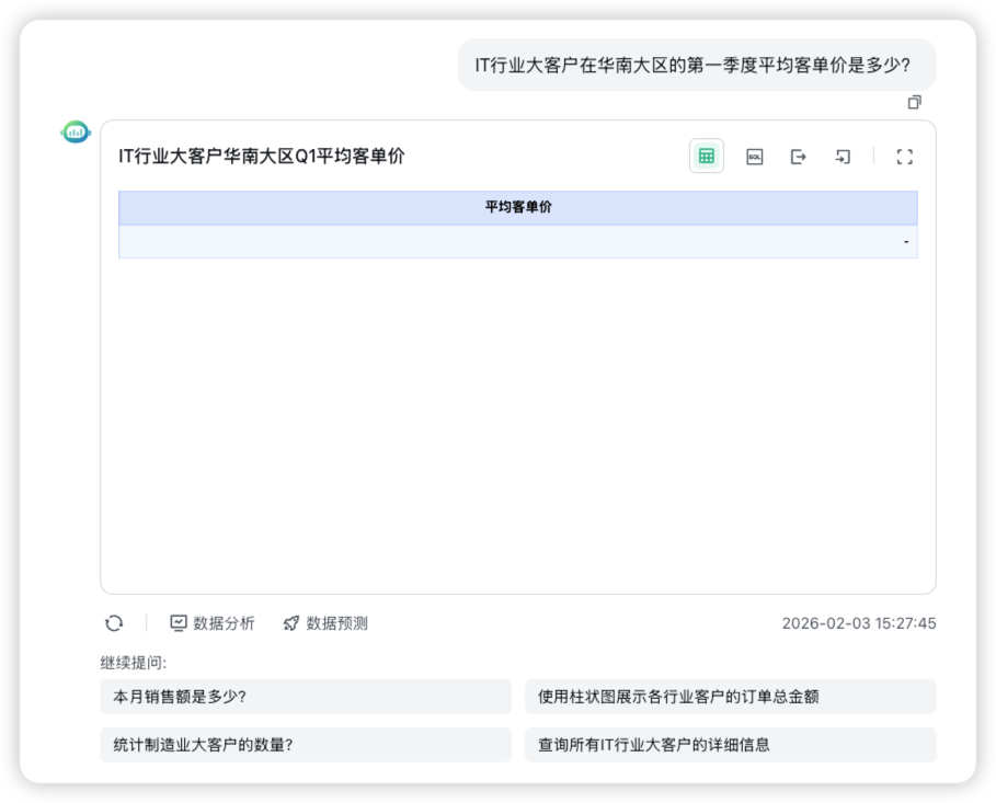 ▲图15 未经配置的SQLBot对复杂查询类问题不能正确回答.png