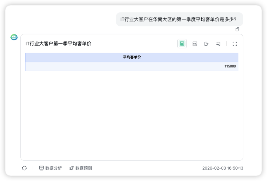 ▲图16 经配置的SQLBot对复杂查询类问题正确回答.png