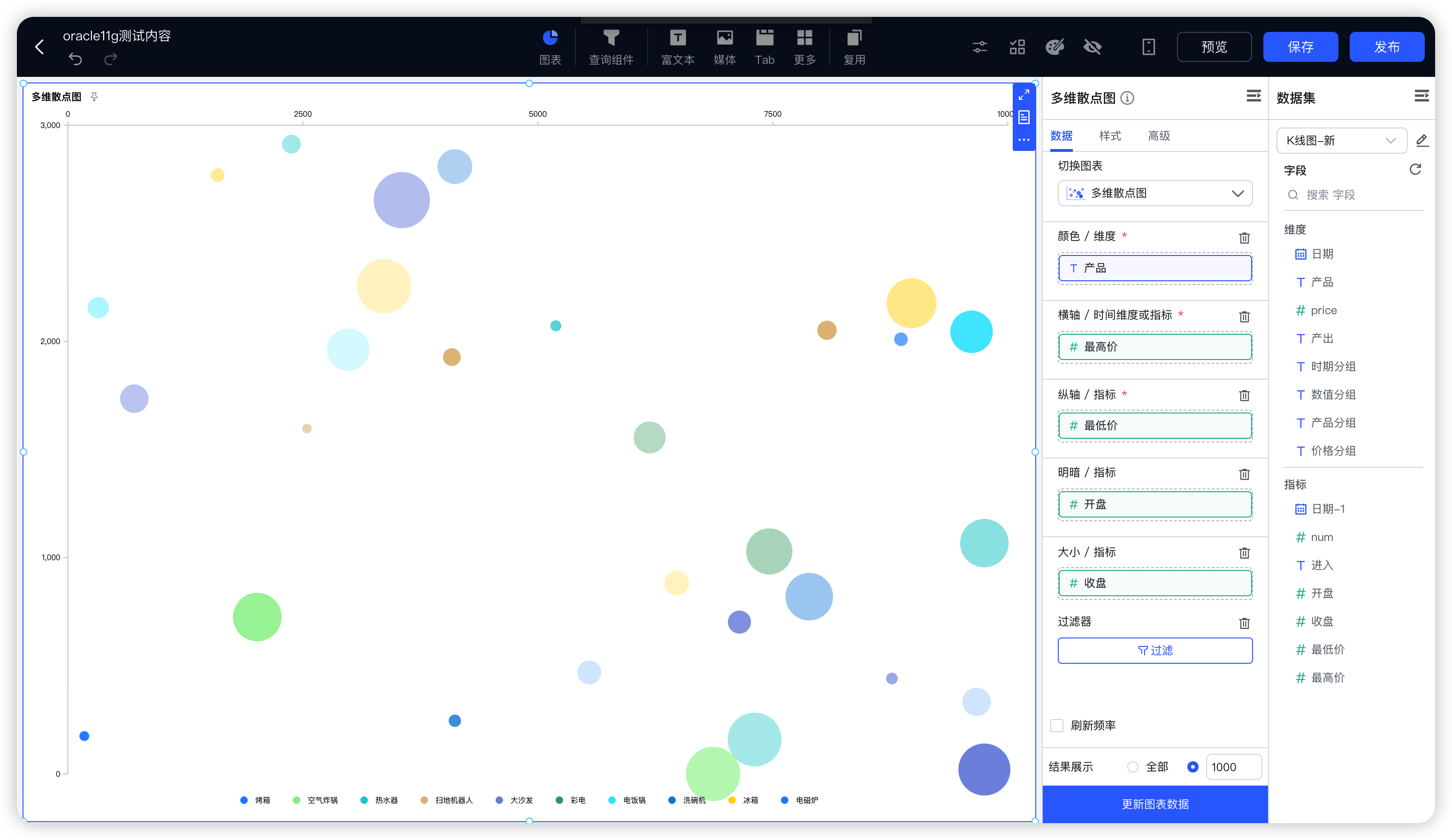 ▲图2 DataEase新增支持多维散点图.png