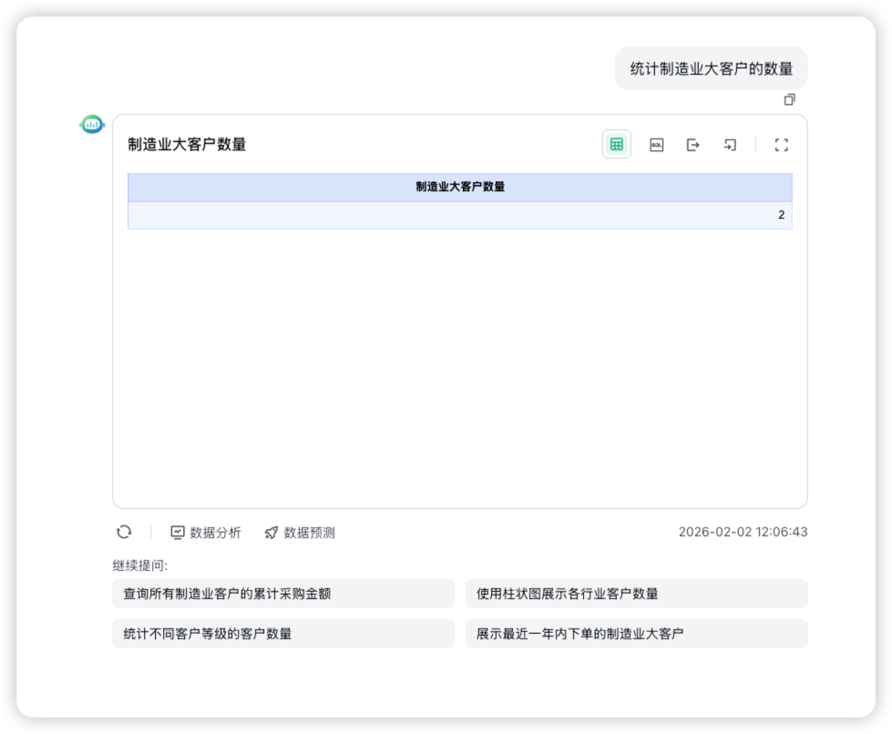 ▲图4 经配置后SQLBot对模糊问题回答正确截图.png