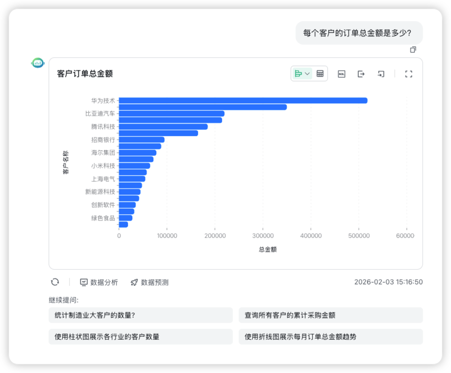 ▲图5 未经配置的SQLBot对订单金额计算问题不能正确回答.png