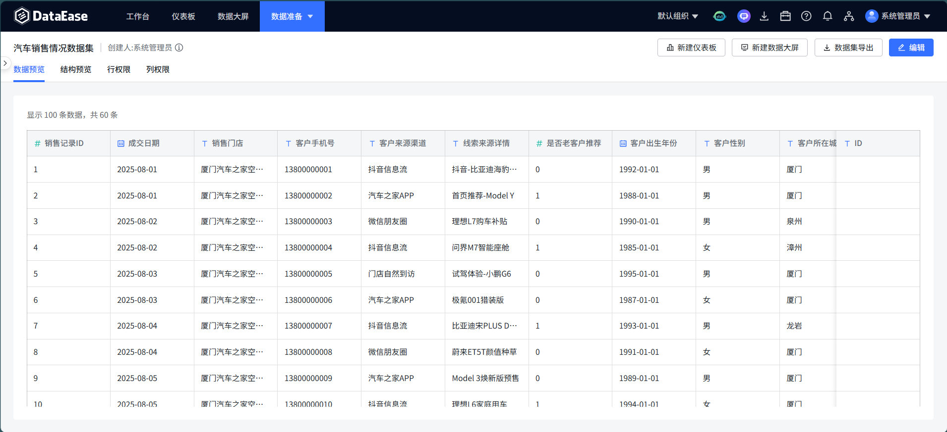 ▲图6 汽车销售情况数据集.png