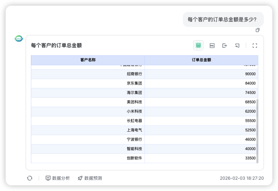 ▲图8 经配置后SQLBot对订单金额计算问题回答正确.png