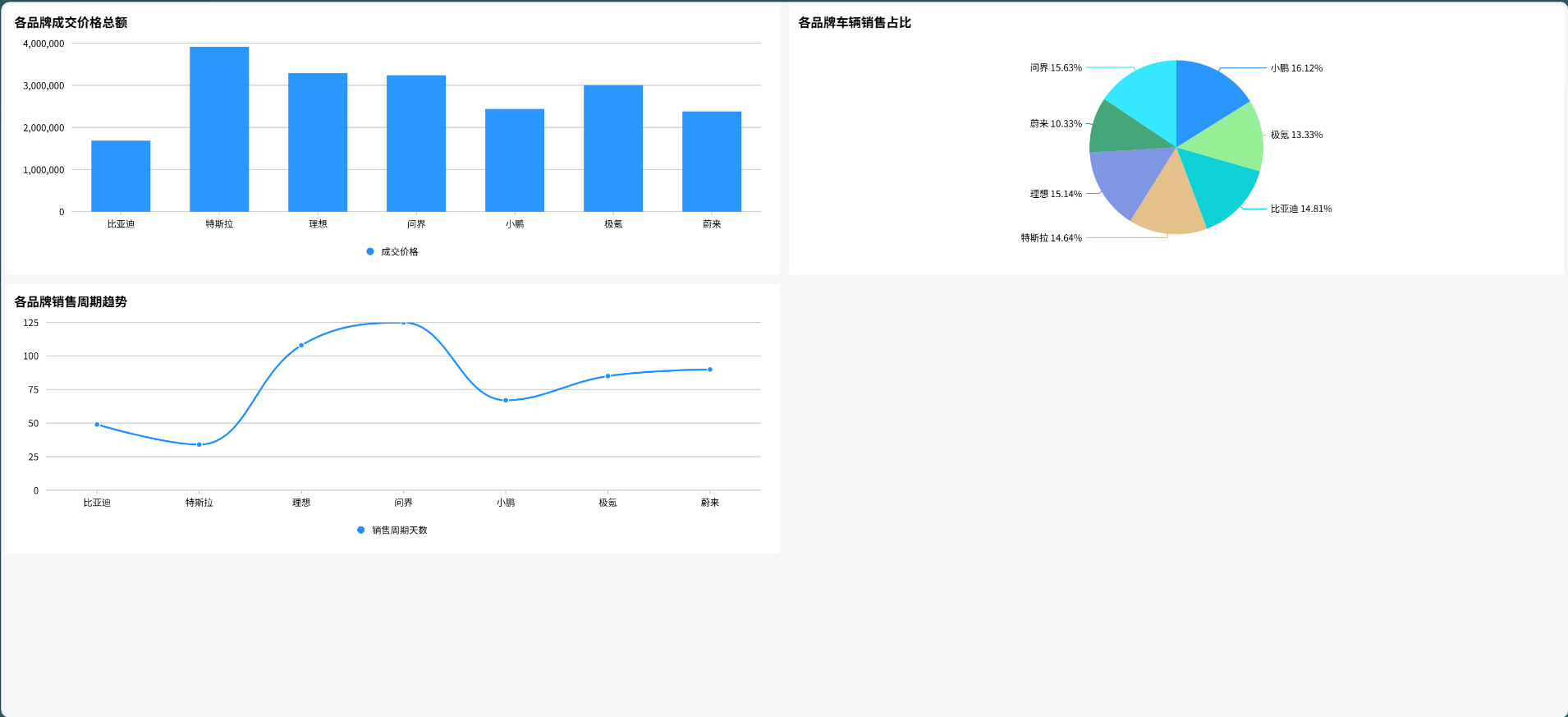 ▲图8 访问自动生成的数据可视化大屏页面.png