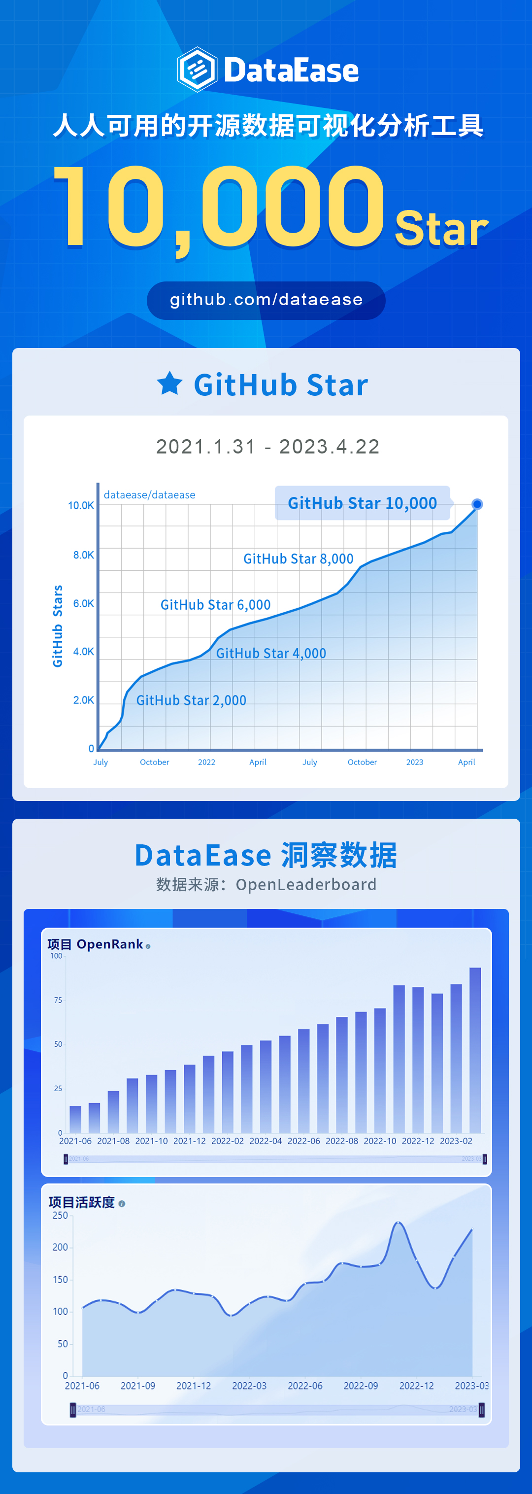 【海报】dataease-10000Star.jpg