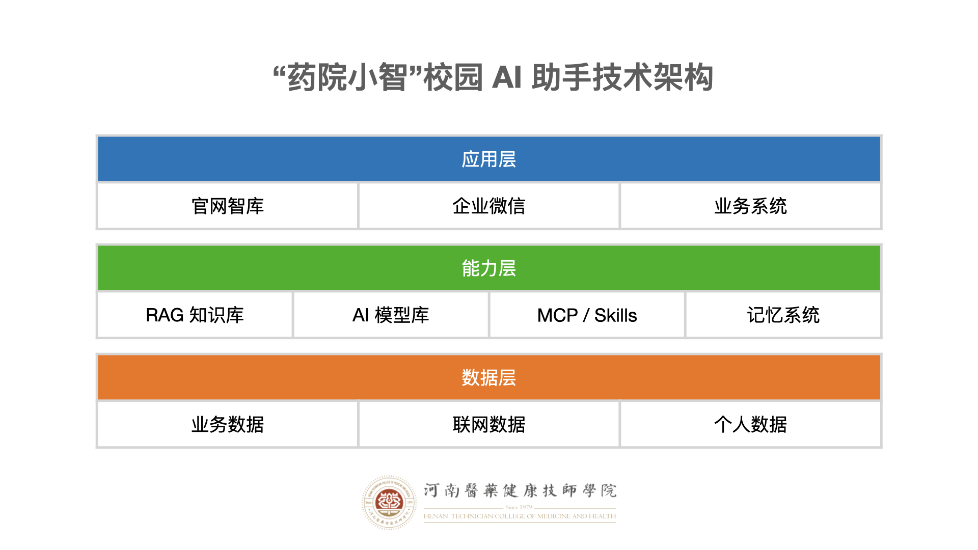 【配图】药院小智技术架构.001.png