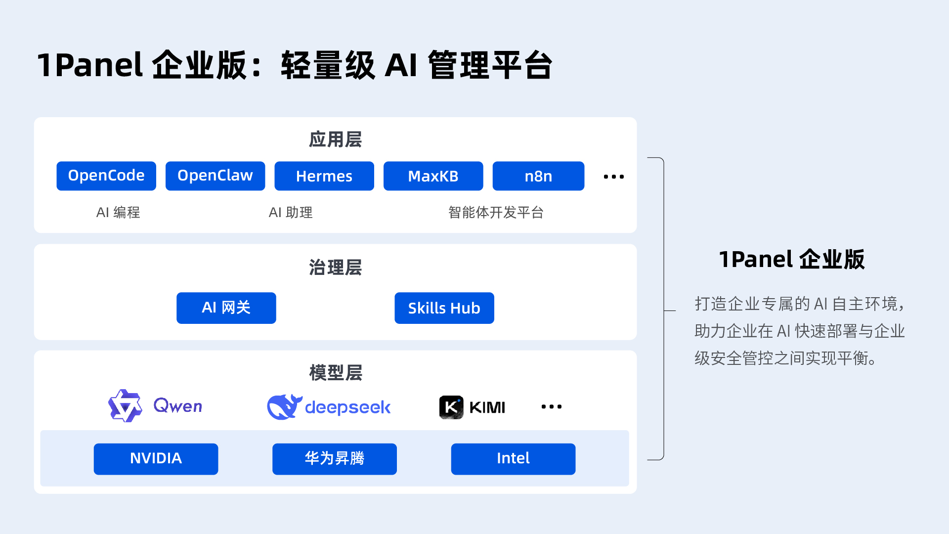 【配图】1Panel企业版：轻量级AI管理平台.jpg
