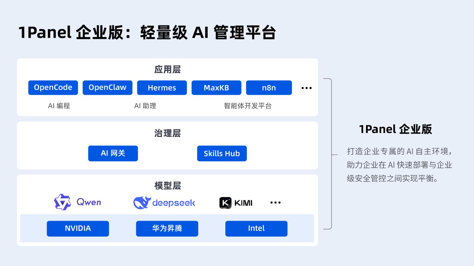 支持AI网关和Skills Hub，1Panel企业版正式发布 - 技术博客 – FIT2CLOUD 飞致云