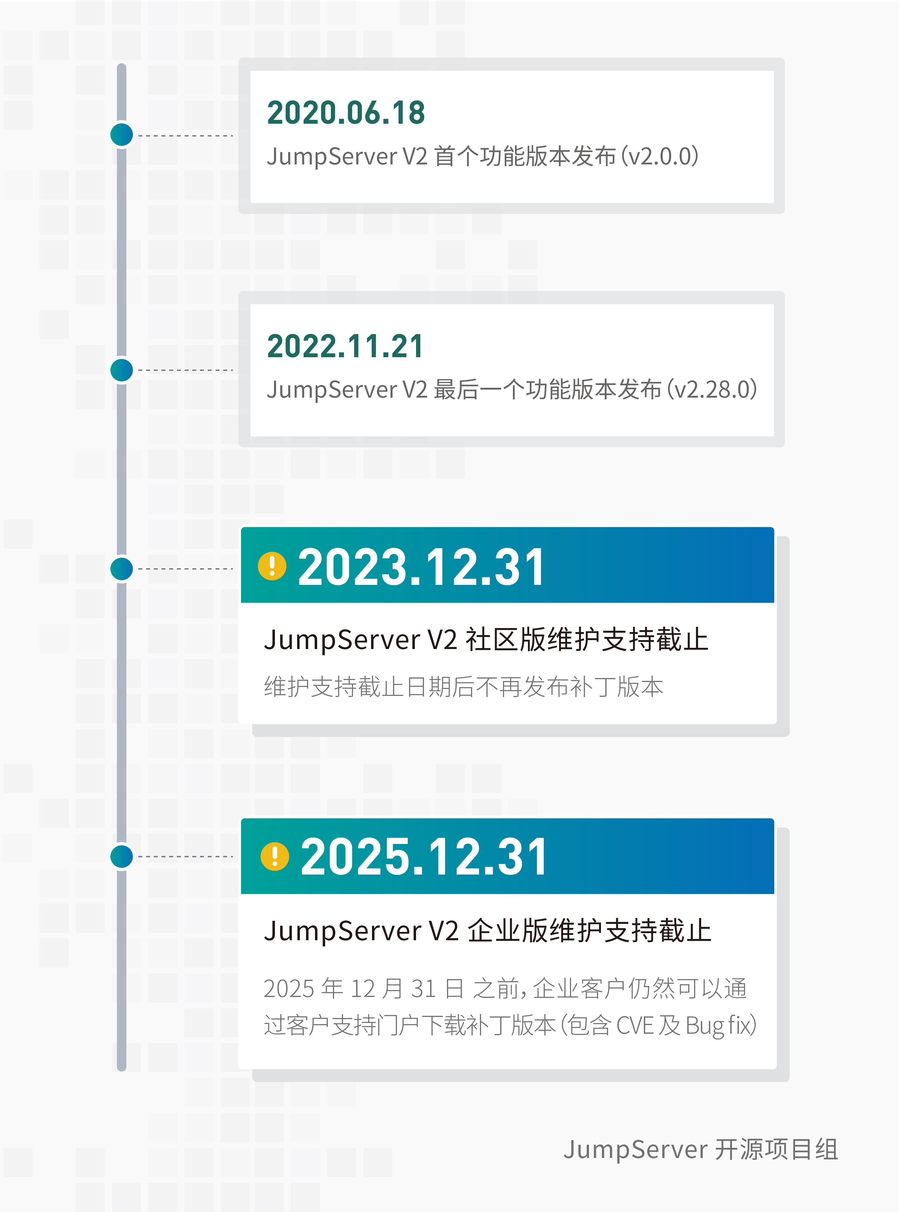 【配图】JumpServer开源堡垒机V2版本-时间线-02.jpg