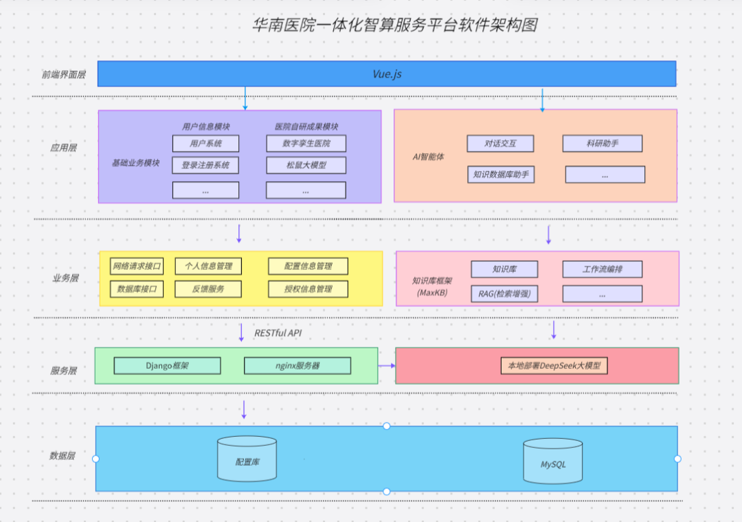 图1 华南医院.png