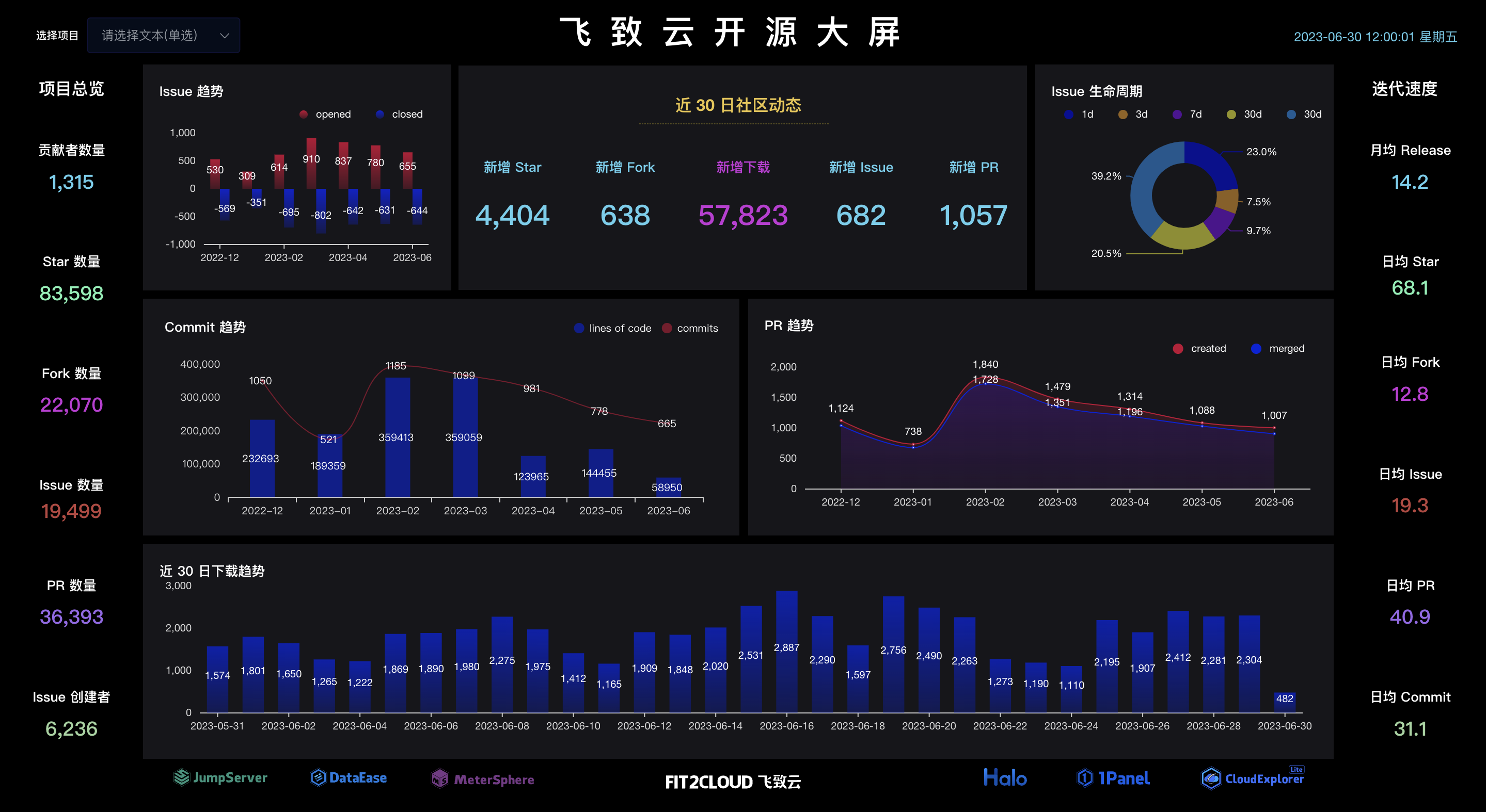 图1 0630飞致云开源大屏.png