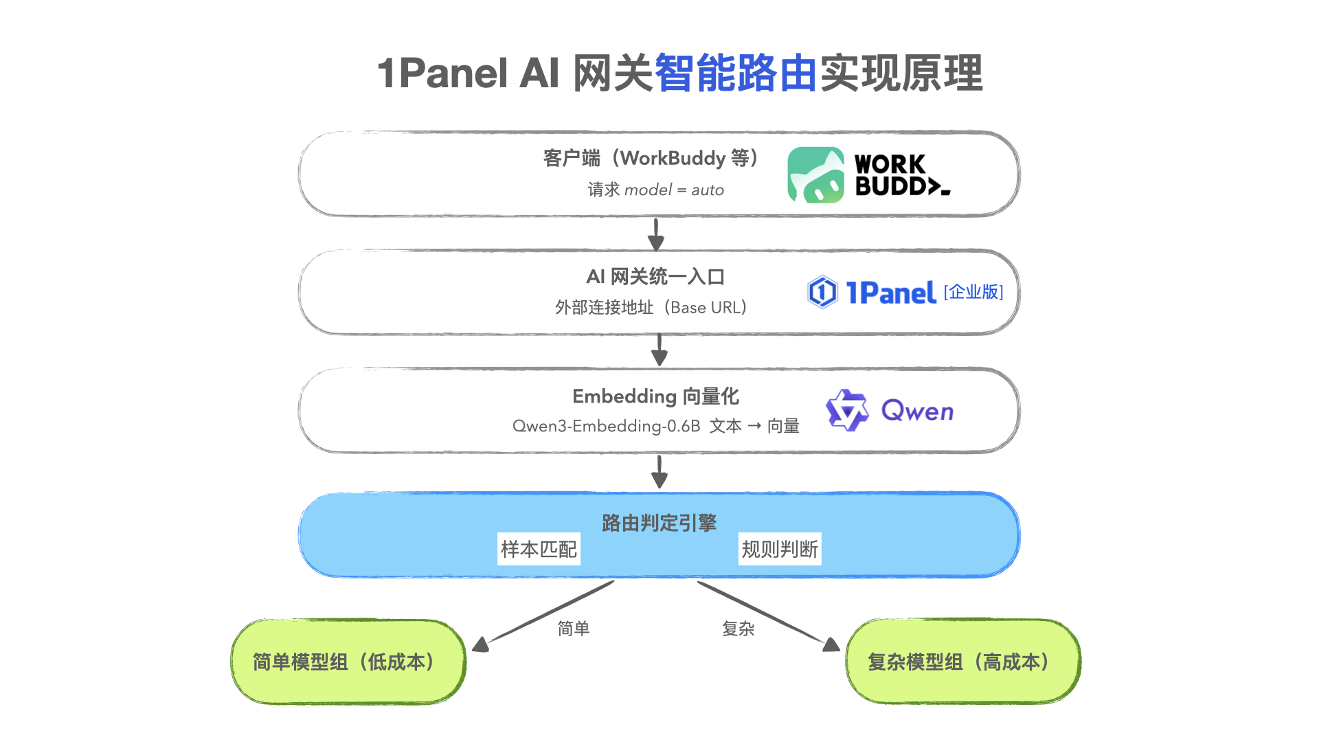 图1-bAaM.png
