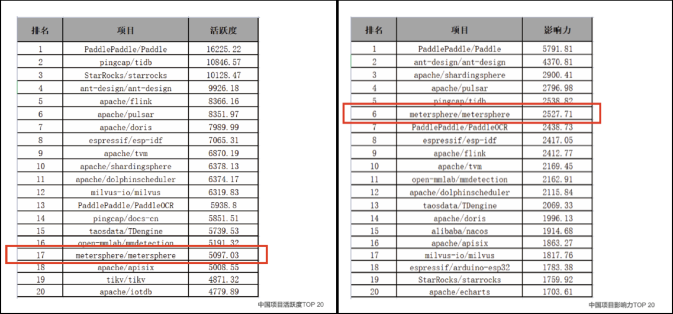 图2 中国项目活跃度和影响力.png