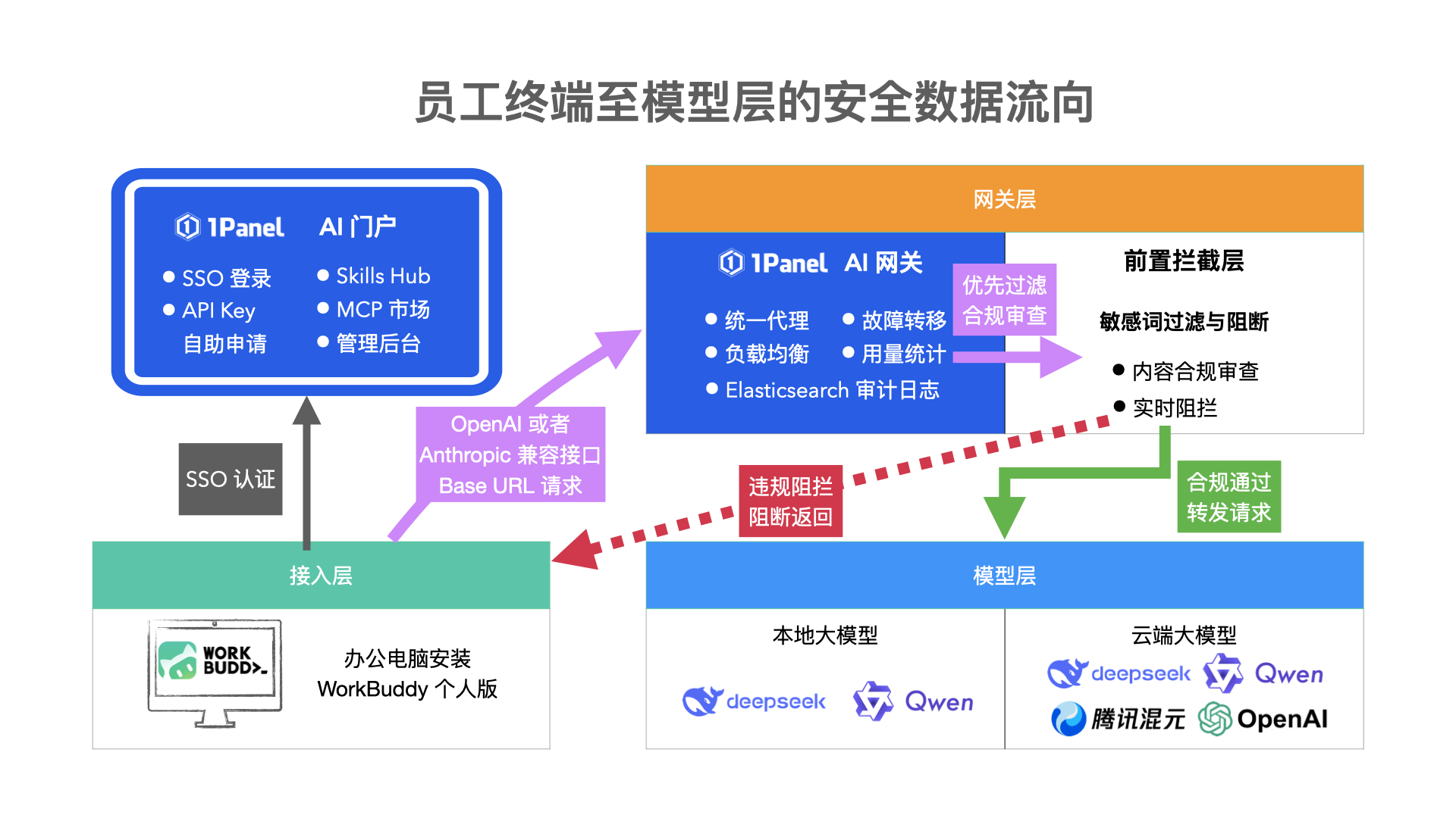 图2-NwiR.png
