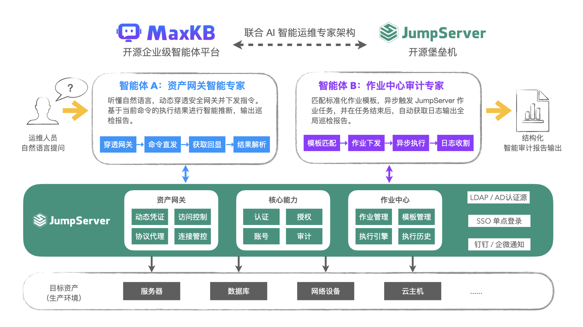 智能运维专家架构.jpeg