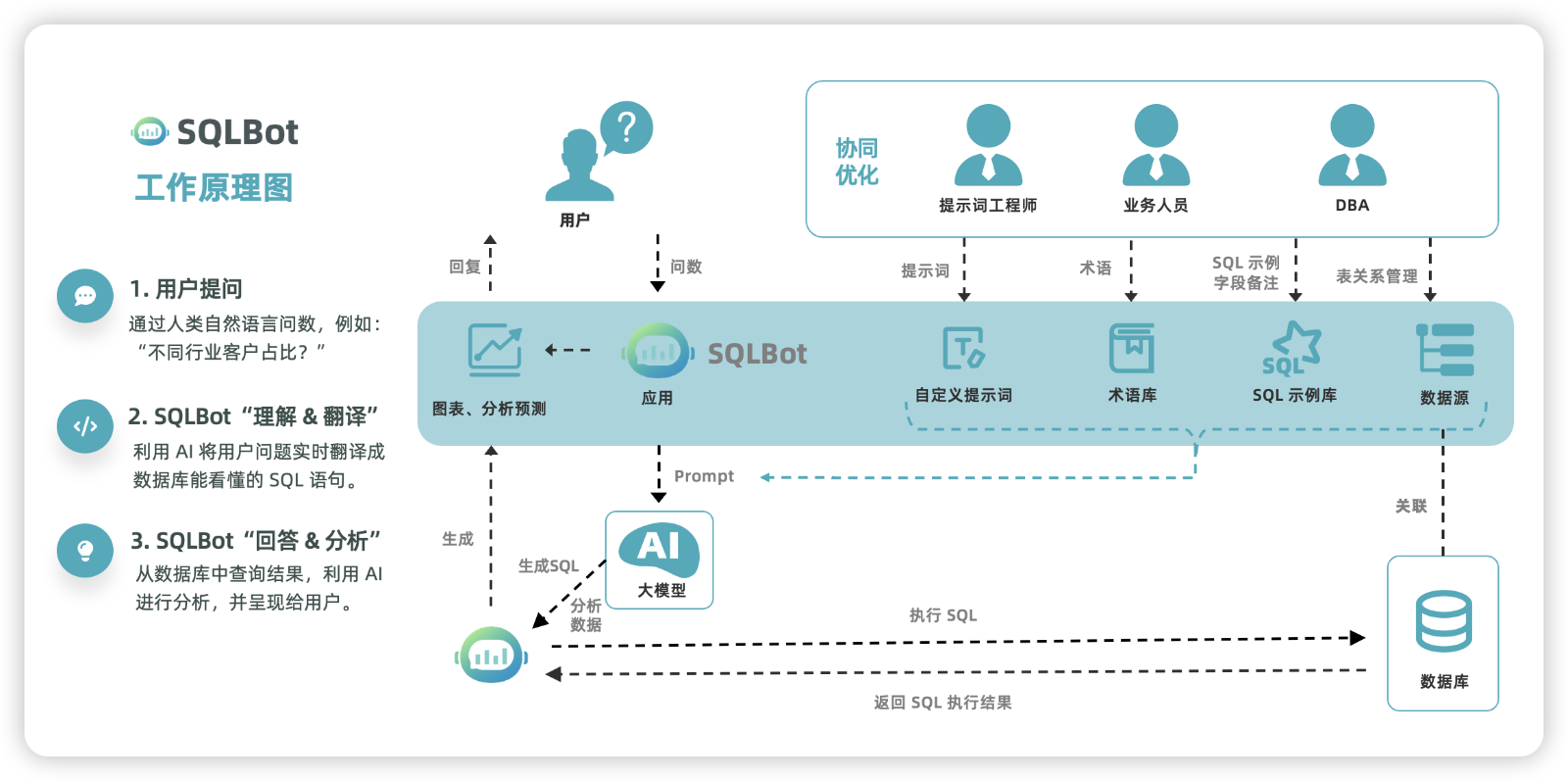 学习笔记丨Text2SQL进阶指南：让SQLBot智能问数越问越准的实战技巧 - 技术博客 – FIT2CLOUD 飞致云