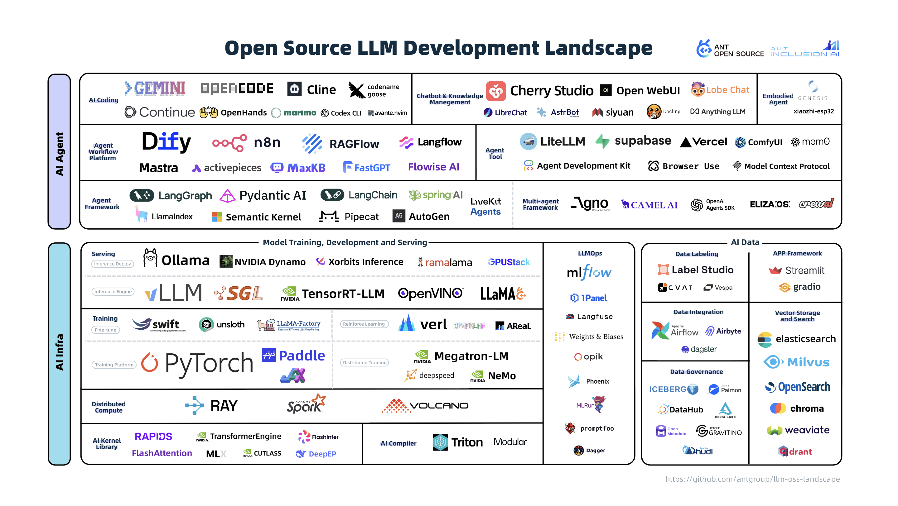 1 开源开放生态全景图.png