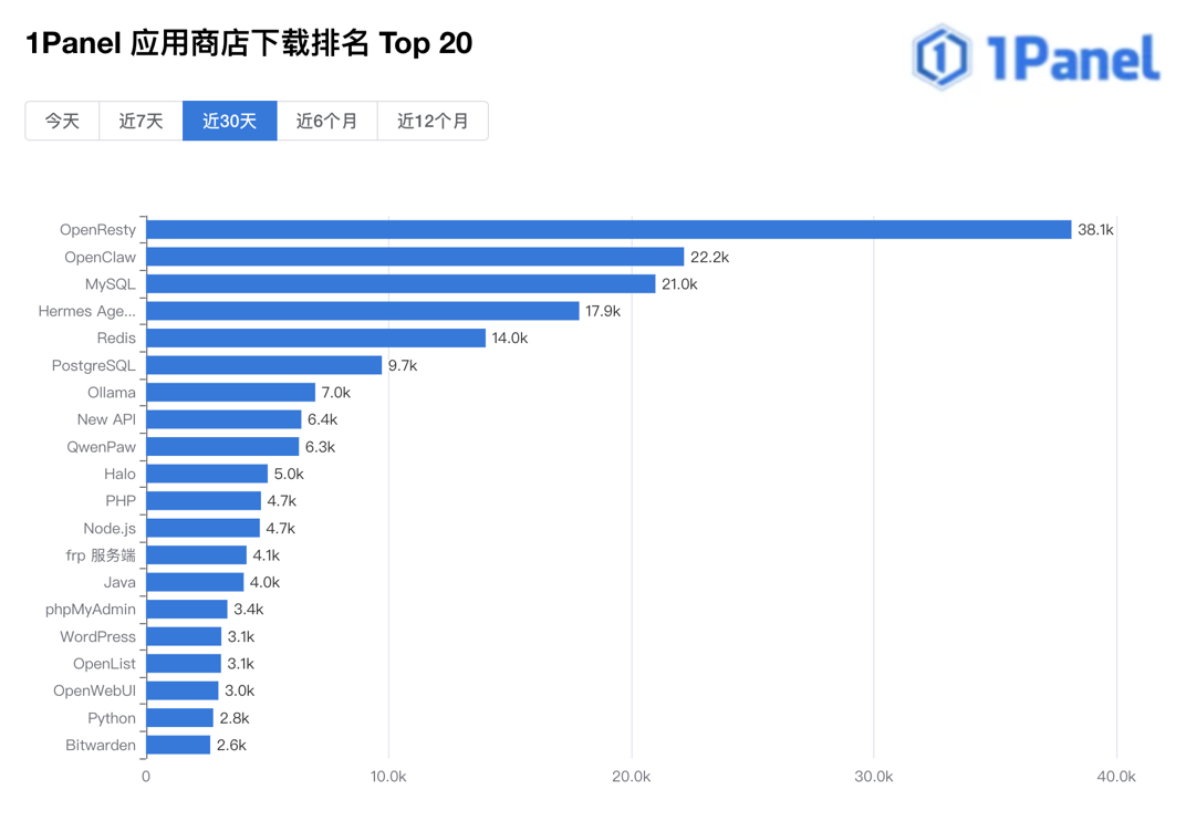 5月排名-yrfa.jpg