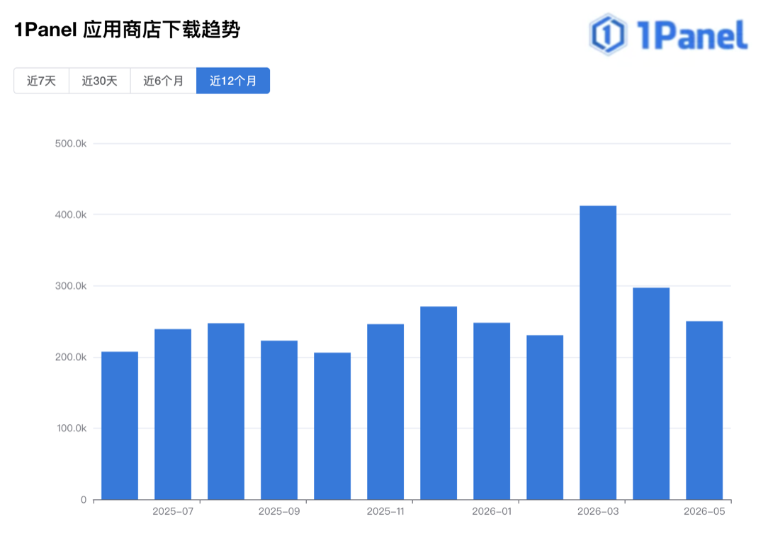 5月趋势-ykMe.jpg