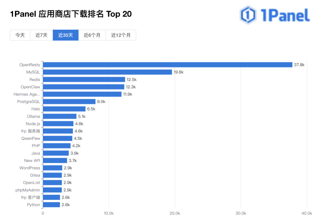 6月排行.jpg