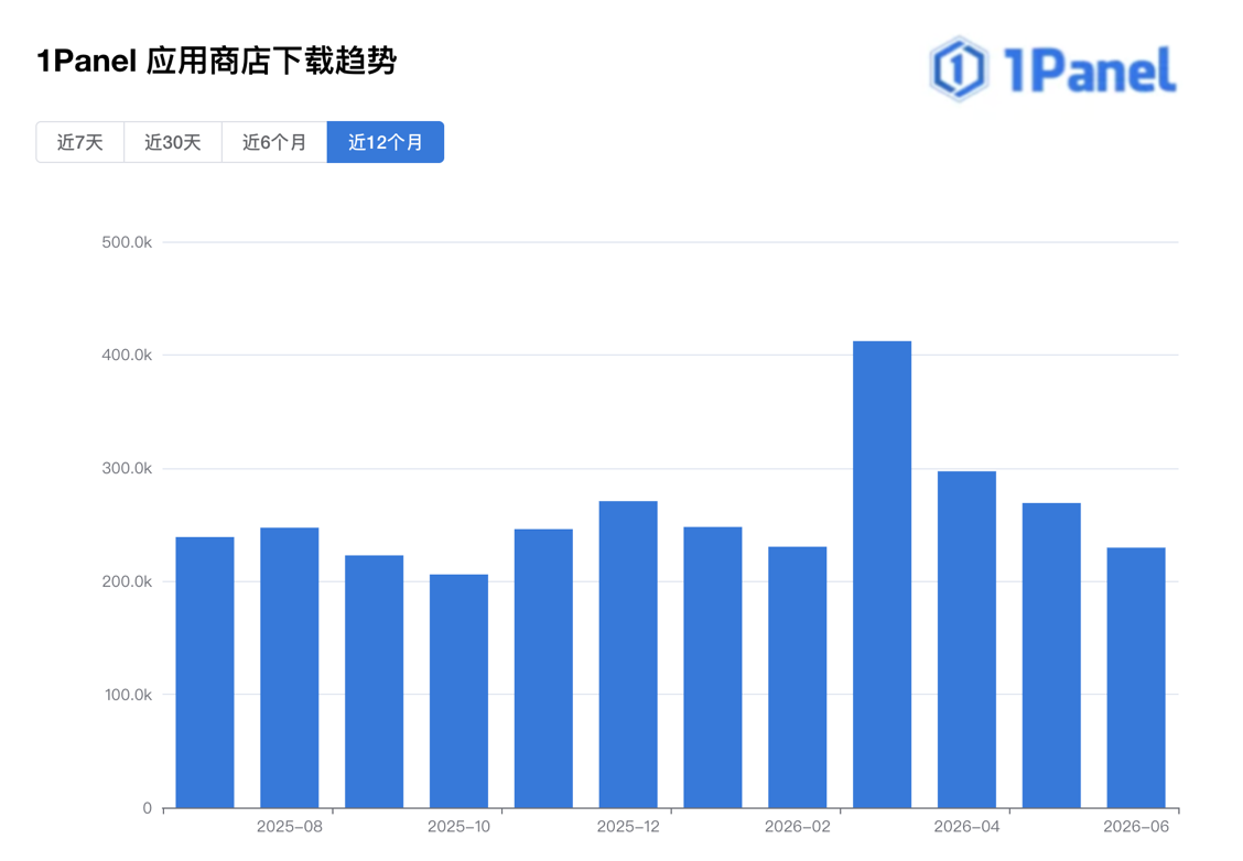 6月趋势-hFiO.jpg