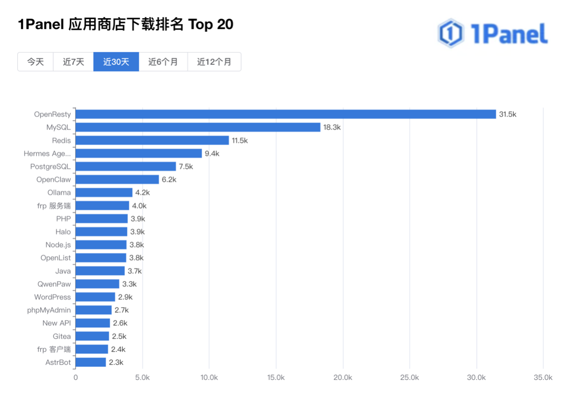 7月排行-FpKT.jpg
