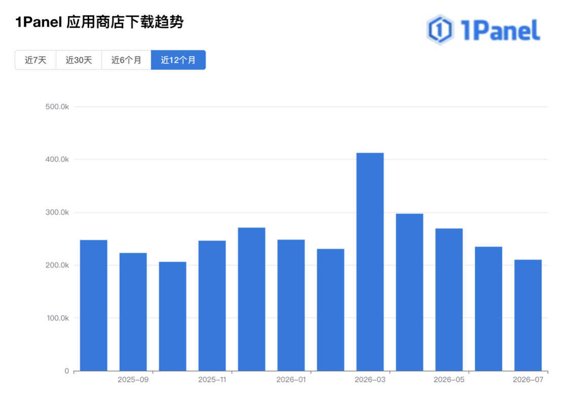 7月趋势-QThj.jpg