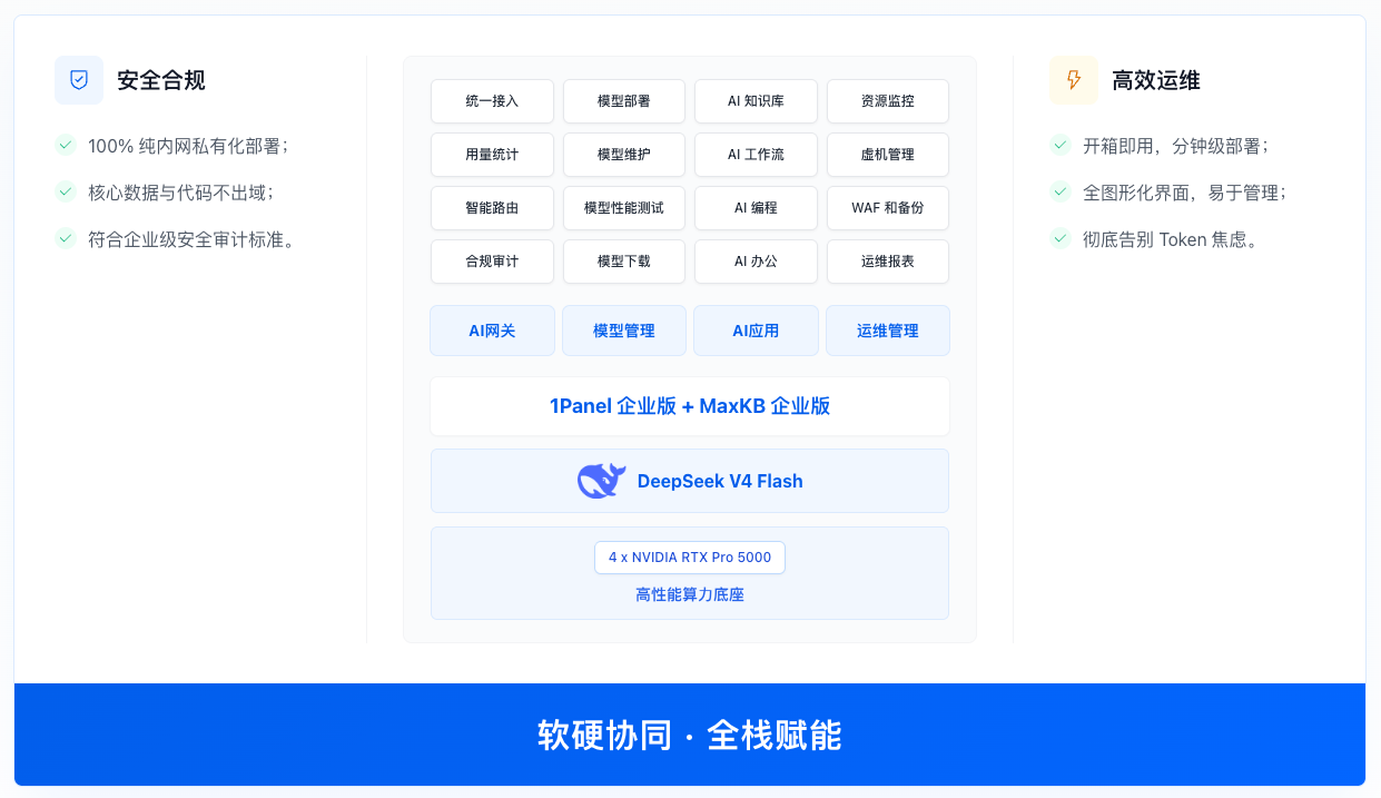 DeepSeek-V4-Flash企业私有化部署实测报告-01.png