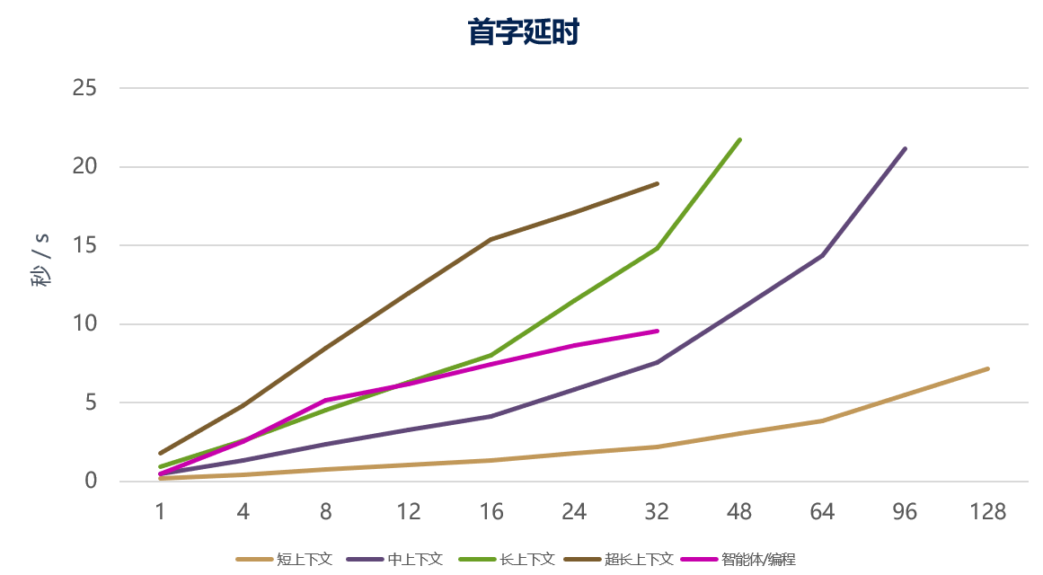DeepSeek-V4-Flash企业私有化部署实测报告-02.png