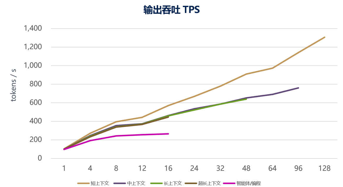 DeepSeek-V4-Flash企业私有化部署实测报告-03.png