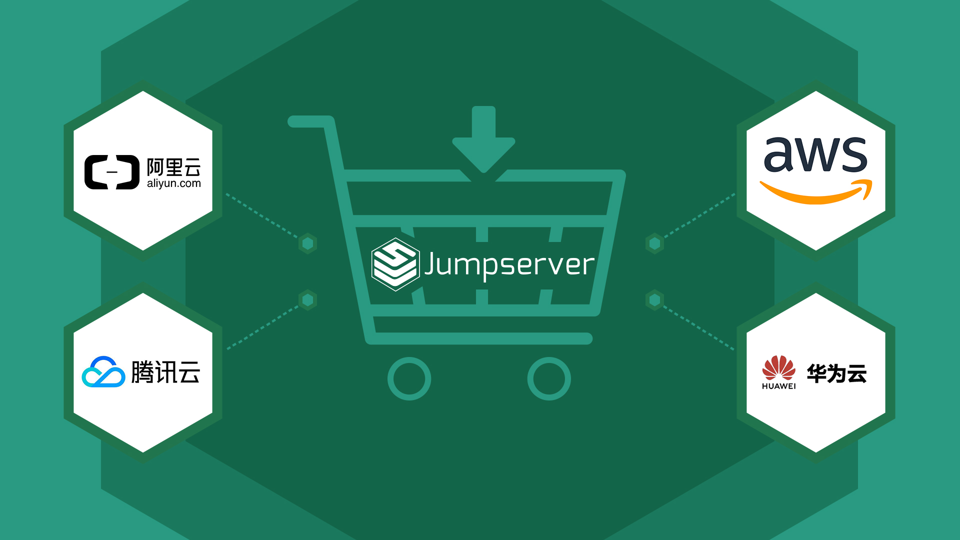 Jumpserver 堡垒机软件订阅服务现已登陆四大公有云云市场 - 技术博客 – FIT2CLOUD 飞致云