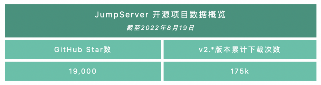支持OAuth2.0协议认证，JumpServer 堡垒机v2.25.0发布