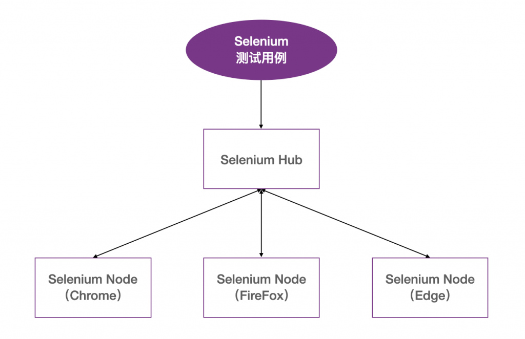 产品解读丨MeterSphere UI测试模块的设计与分布式扩展