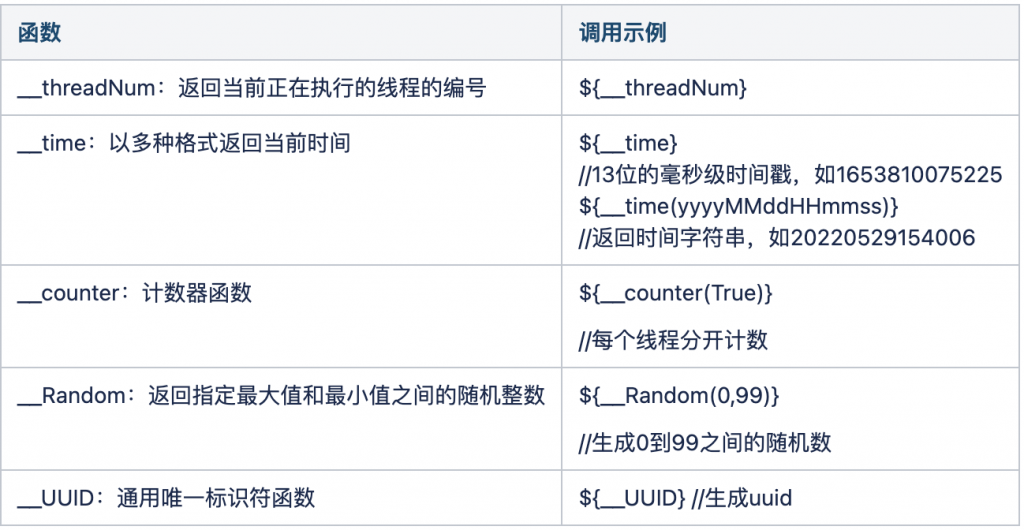 在MeterSphere接口测试中如何使用JMeter函数和MockJS函数