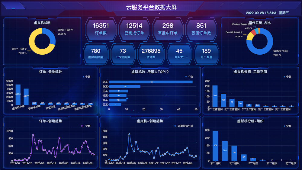 模板学堂丨Zabbix监控告警大屏 - 技术博客 – FIT2CLOUD 飞致云